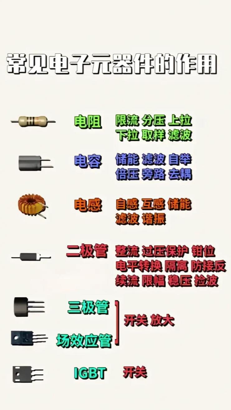 電子元器件 智能世界的微小靈魂