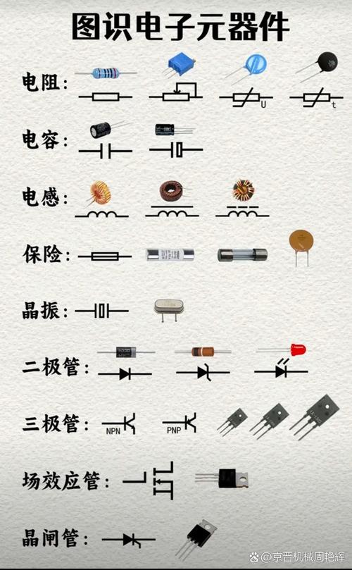 常見電子元器件及其表示符號(hào)與實(shí)物圖解析
