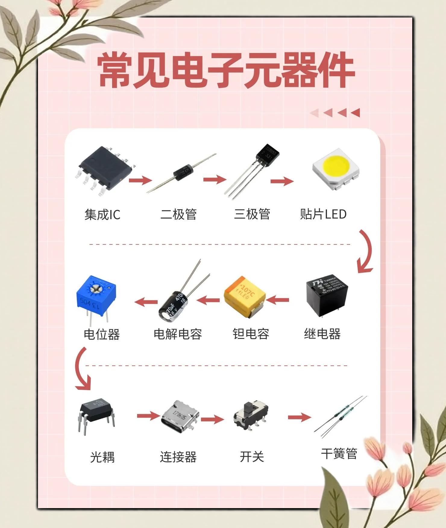 電子元器件全解析 芯片家族大揭秘