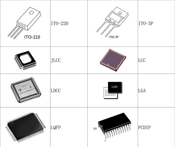 貼片元件封裝 電子元器件微小化的核心技術(shù)與未來方向